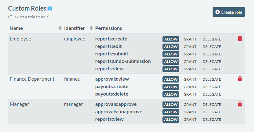 Roles defined in Authress